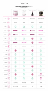 porównanie-żeli-budujących-claresa.webp