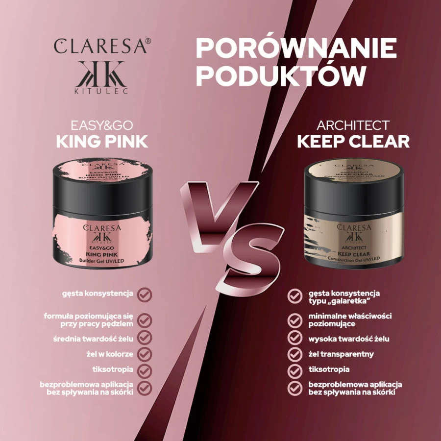 claresa-kitulec-porownanie-zeli.webp