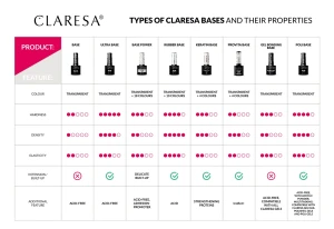 porównanie-baz-CLARESA-EN.webp
