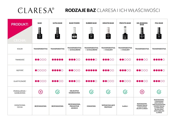 porównanie-baz-CLARESA-PL.webp