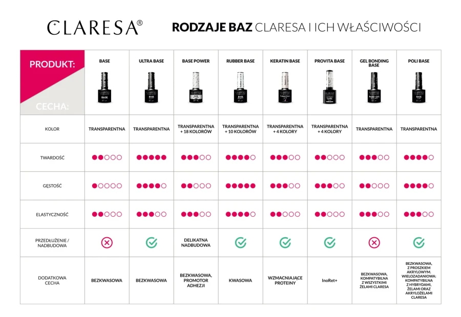 porównanie-baz-CLARESA-PL.webp