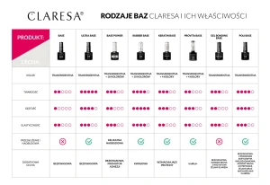 porównanie-baz-CLARESA-PL.webp