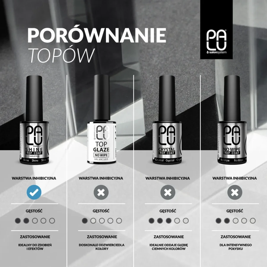 palu-porownanie-topow.webp