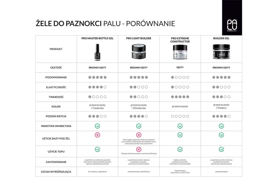 Żel konstrukcyjny PALU CLEAR do przedłużania paznokci na szablonie i dual formie.webp