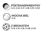 Właściwości lakierów hybrydowych Roma