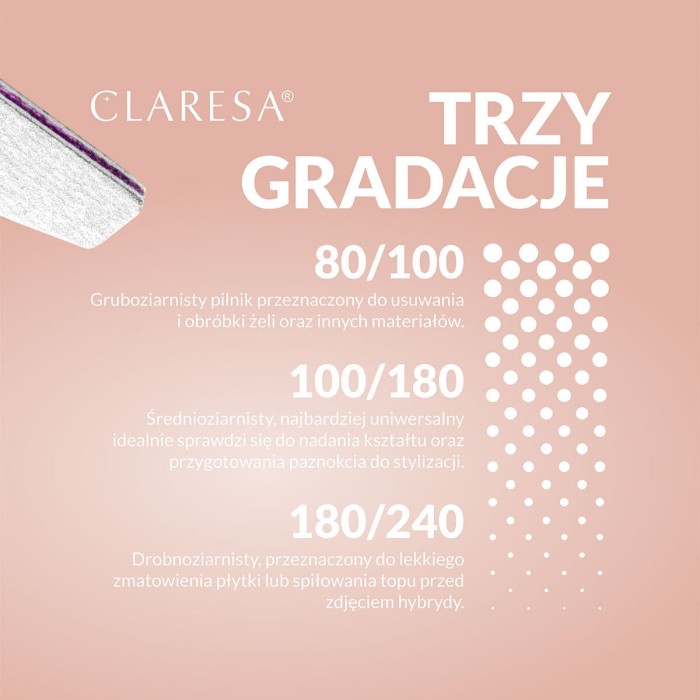 gradacje pilników do paznokci