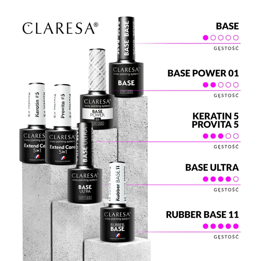 Claresa-bazy-hybrydowe-porównanie